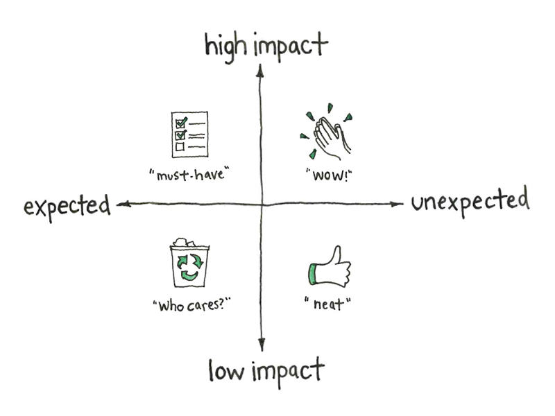 how-i-launched-a-12k-month-amazon-seller-central-and-google-sheets-integration