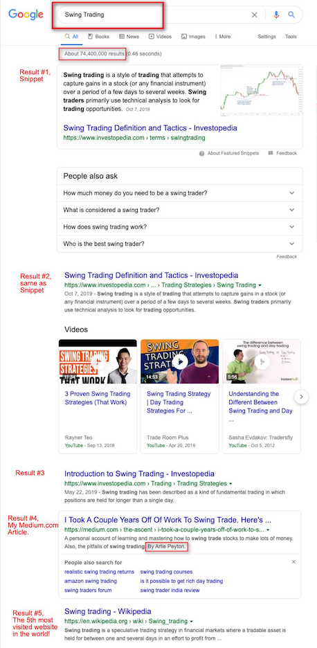 how-i-started-a-10k-month-business-writing-custom-long-form-articles