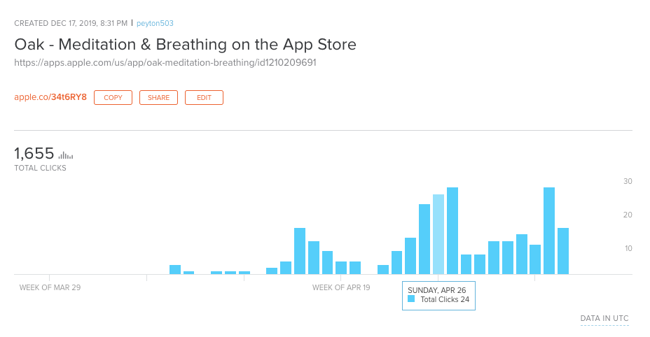 how-i-started-a-10k-month-business-writing-custom-long-form-articles