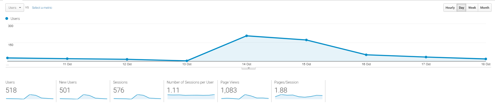 how-we-developed-a-8-5k-month-data-aggregation-and-visualisation-tool