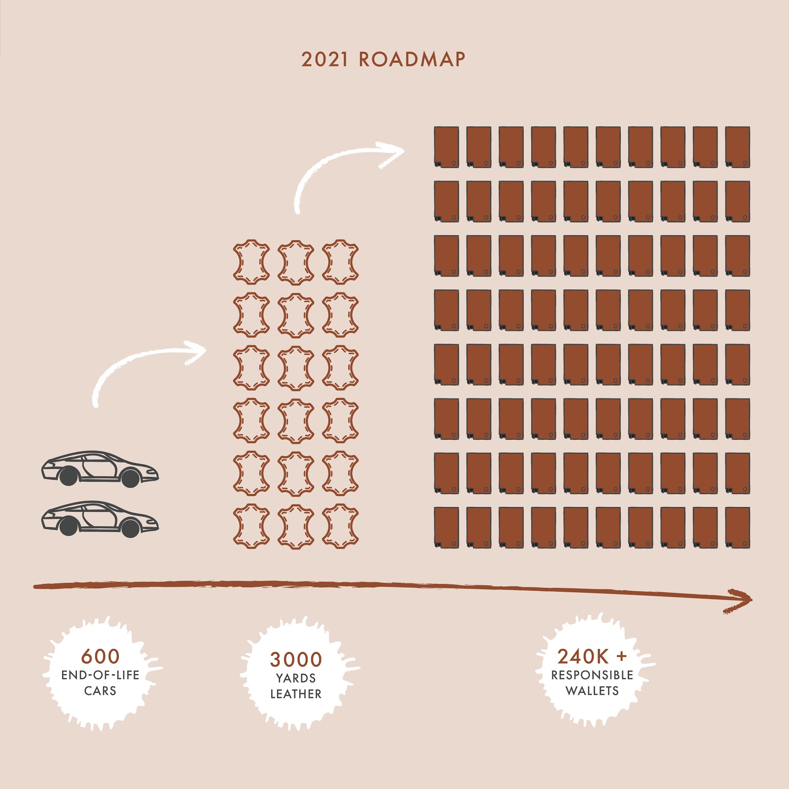 raising-1m-on-kickstarter-to-launch-a-500k-month-time-saving-accessories-brand