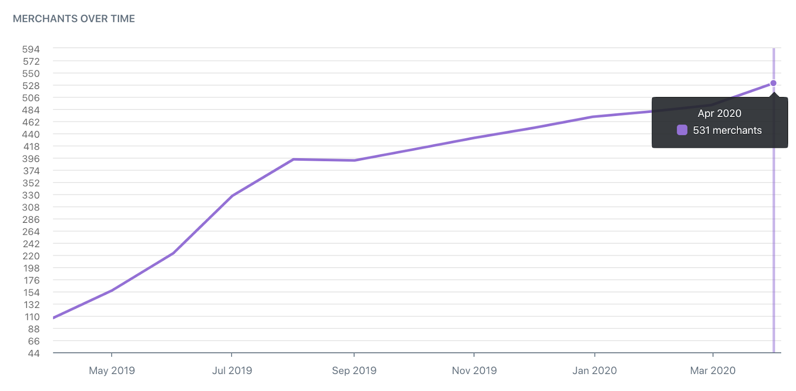 how-we-bootstrapped-our-app-and-increased-revenue