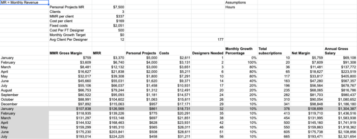 how-i-started-a-7k-month-uber-for-graphic-designs