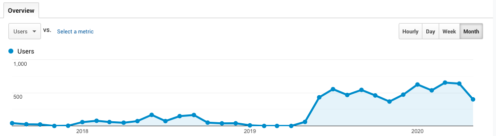 how-i-started-a-7k-month-uber-for-graphic-designs