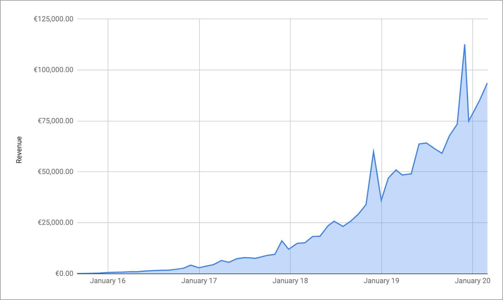 bootstrapping-a-100k-month-social-media-planner-and-analytics-tool