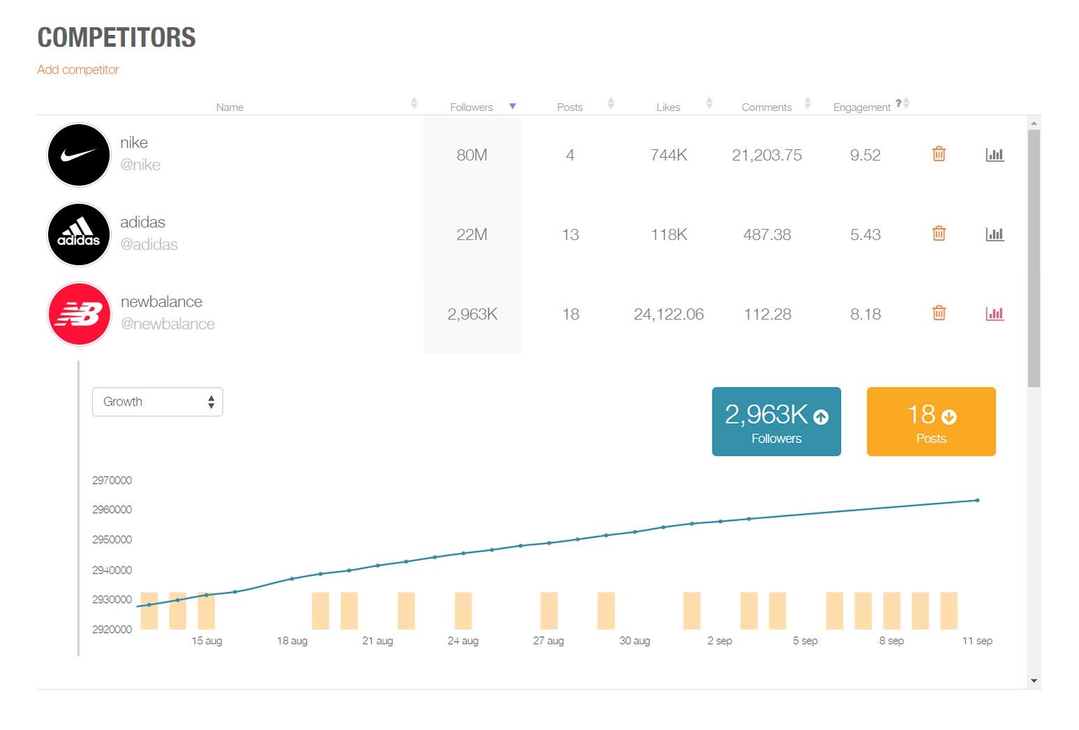 bootstrapping-a-100k-month-social-media-planner-and-analytics-tool