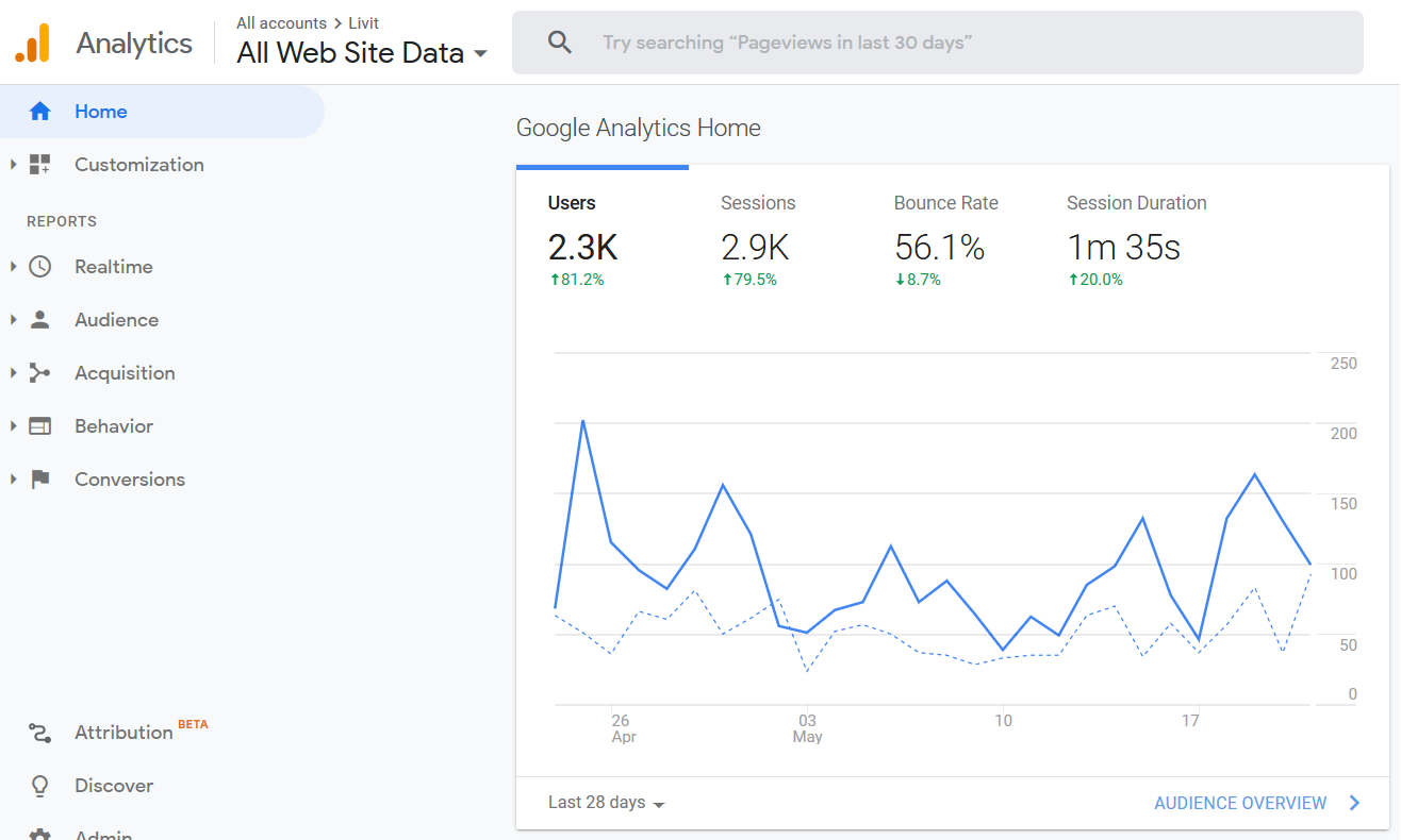 how-we-built-a-50k-month-support-ecosystem-and-services-provider-for-startups-in-bali