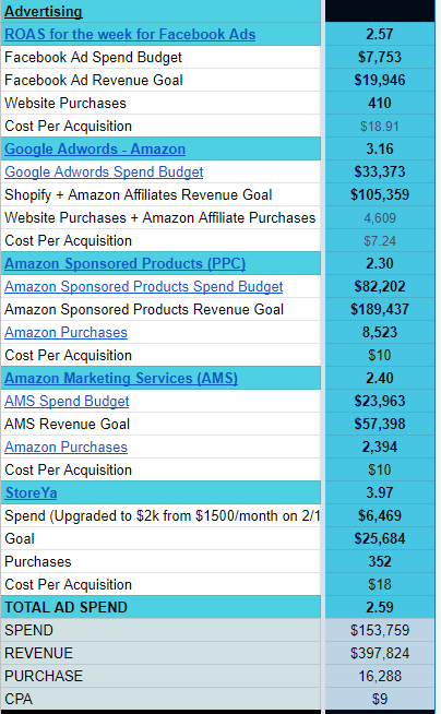 how-we-make-300k-month-after-mastering-amazon-to-sell-our-natural-dry-eye-products