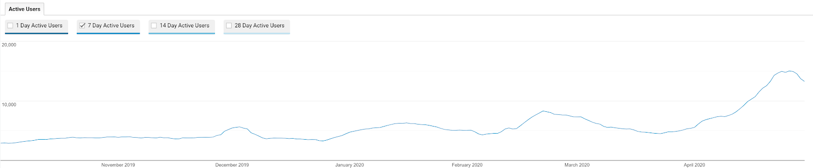 how-we-started-a-325k-month-practical-baby-products-brand