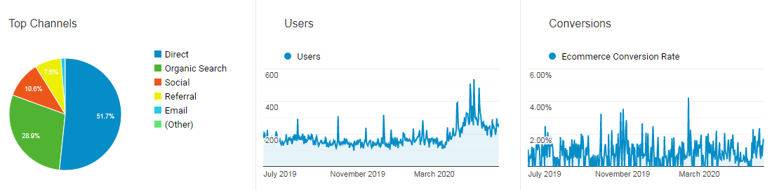 how-i-started-a-5k-month-side-hustle-selling-mechanical-keyboard-accessories