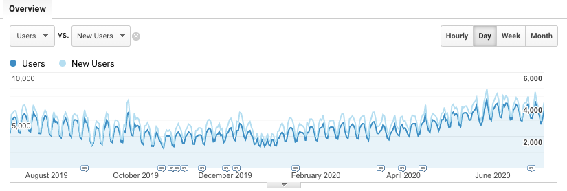 how-we-started-a-1m-month-business-selling-hvac-and-energy-auditing-tools