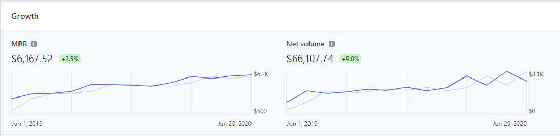leaving-a-corporate-job-to-start-a-6k-month-conversion-rate-optimization-company