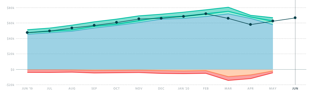 how-we-focus-on-recovering-our-revenue-and-hitting-1k-customer