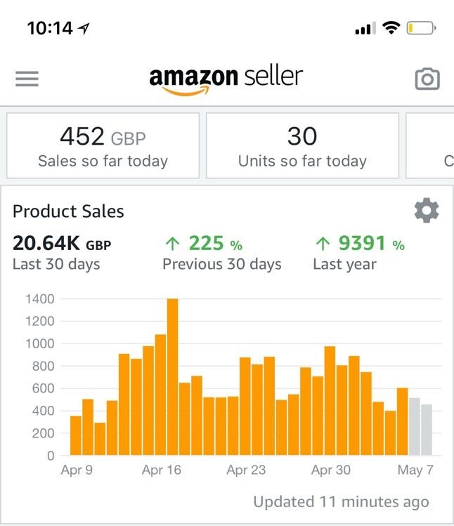 how-i-started-a-15k-month-marketing-agency-specialised-in-lead-generation