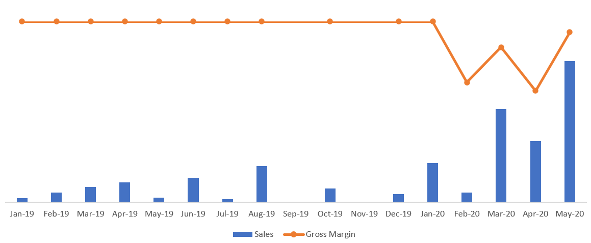 how-we-started-a-8k-month-bookkeeping-tax-and-cfo-service