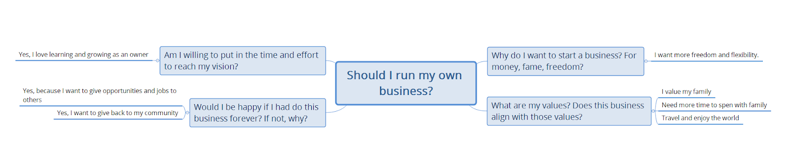 how-we-started-a-8k-month-bookkeeping-tax-and-cfo-service