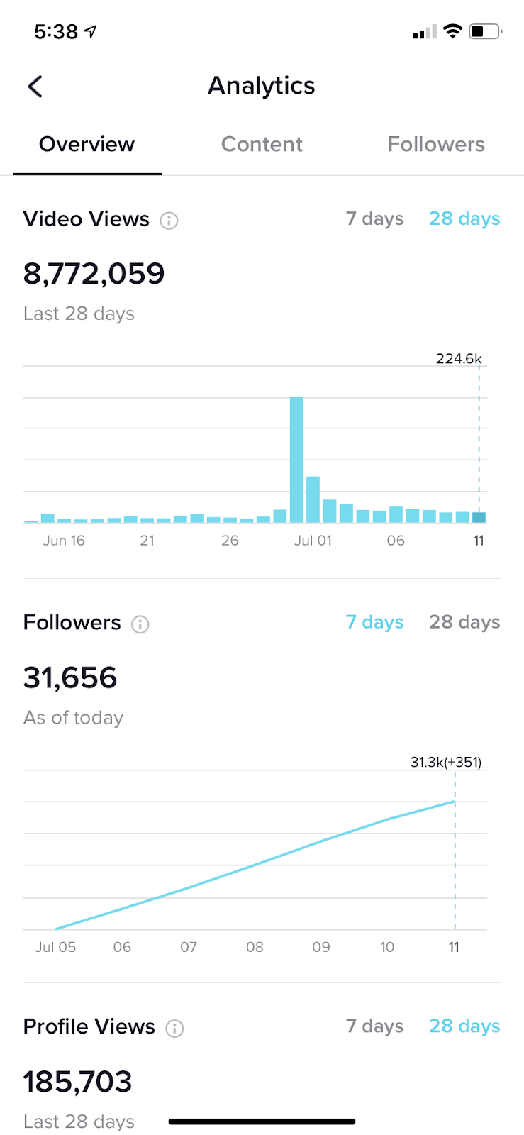 how-we-doubled-our-audience-in-all-social-media-platform
