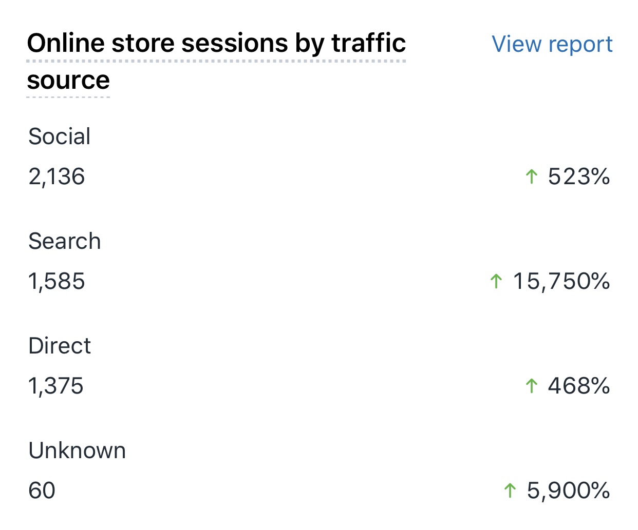 on-starting-an-online-women-s-boutique-without-previous-e-commerce-experience
