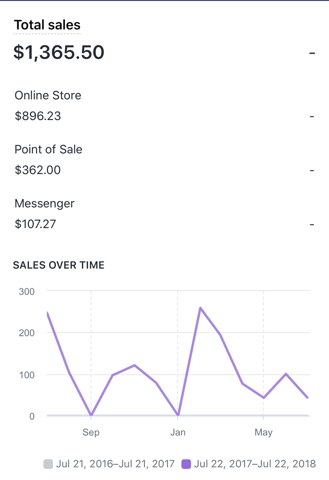 on-starting-an-online-women-s-boutique-without-previous-e-commerce-experience