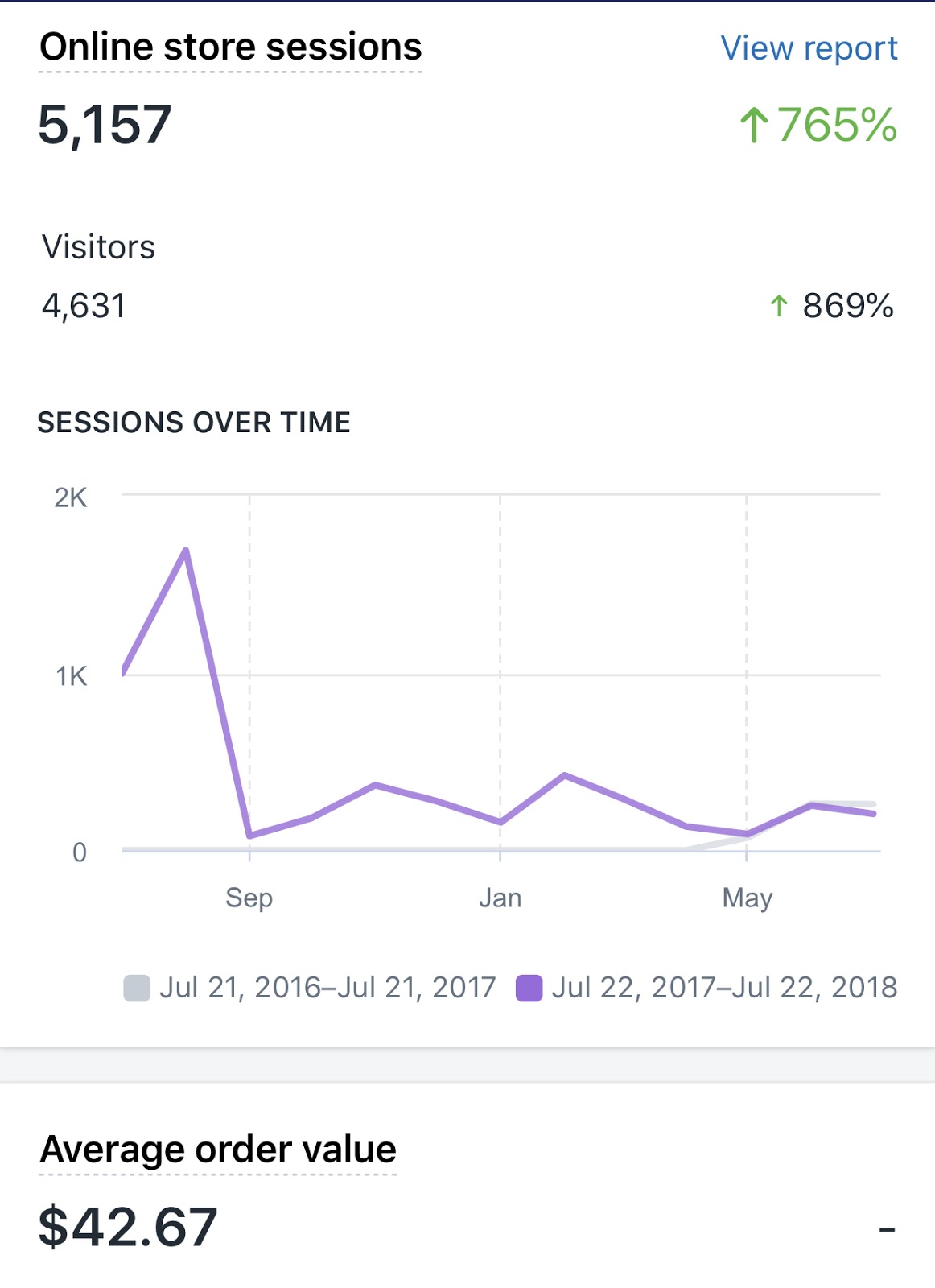 on-starting-an-online-women-s-boutique-without-previous-e-commerce-experience