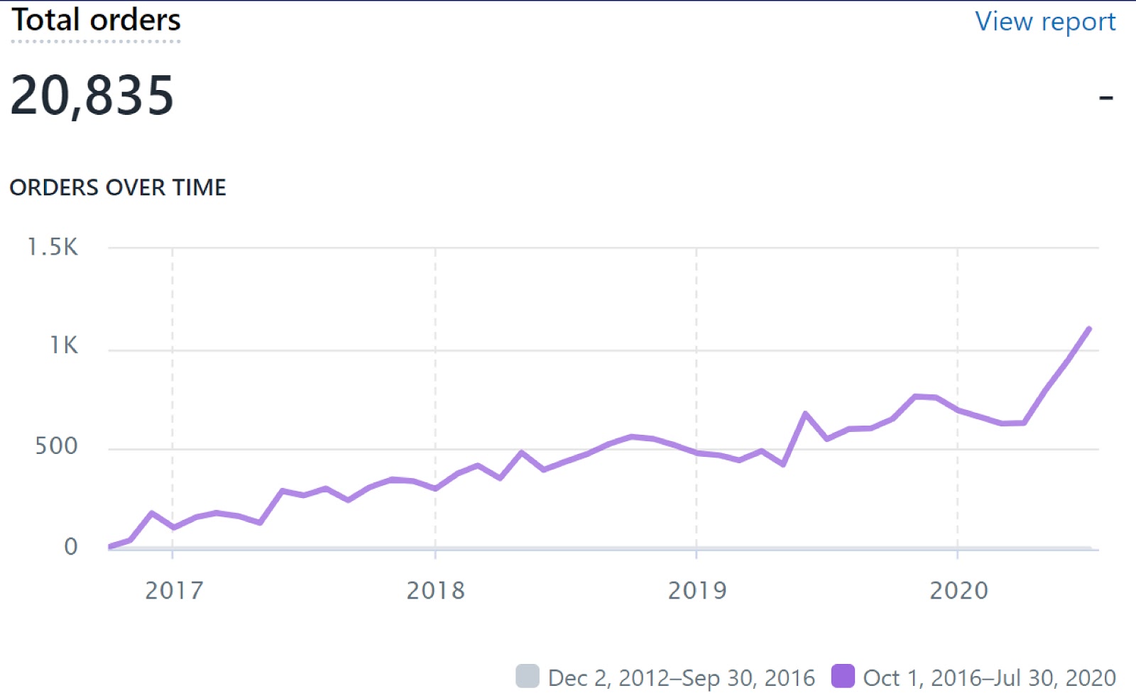 how-i-started-a-6-5k-month-business-selling-digital-files-for-cnc-machines