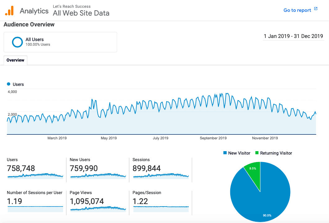 how-i-created-a-5k-month-online-course-about-blogging