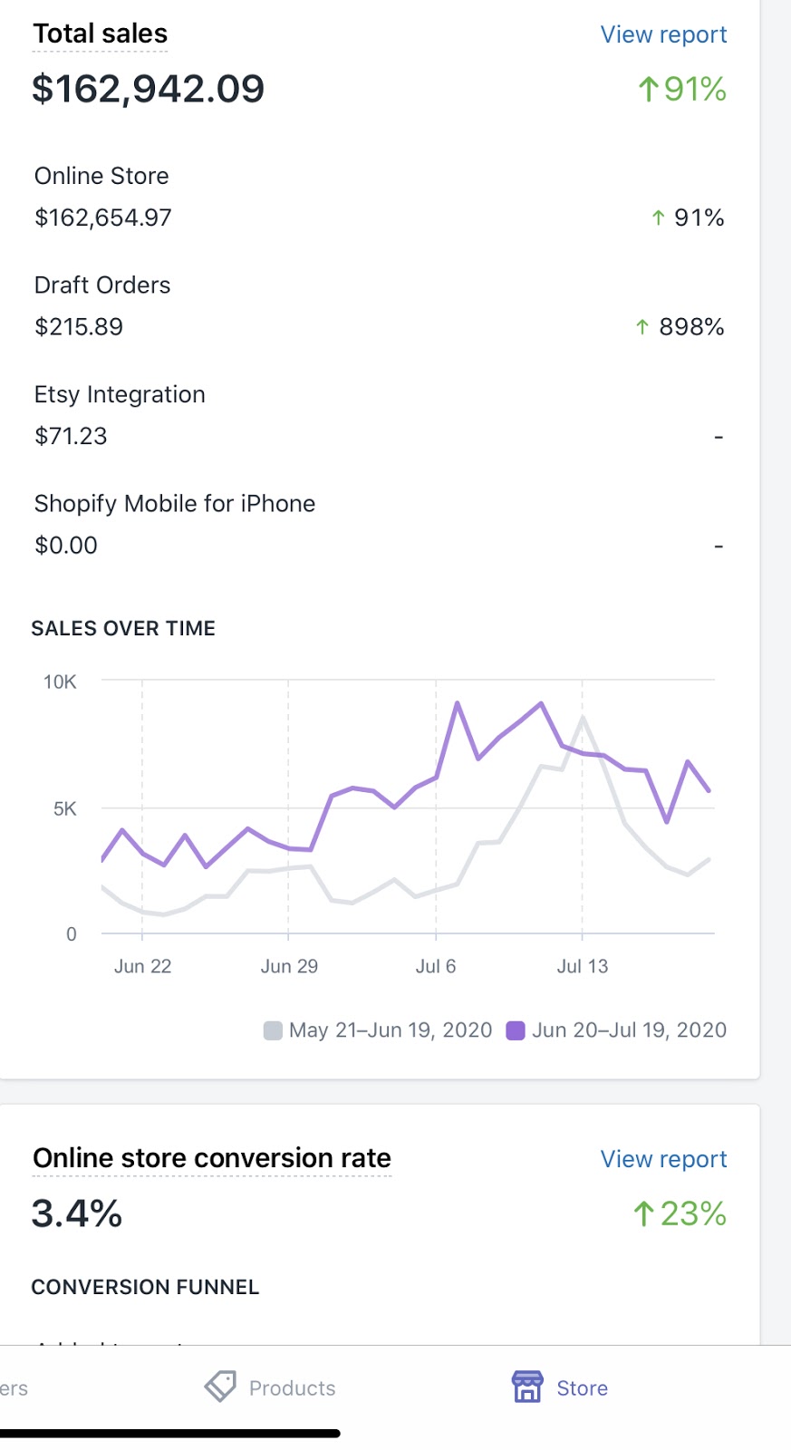 how-i-started-a-22k-month-one-stop-shop-marketing-company-for-e-commerce-businesses