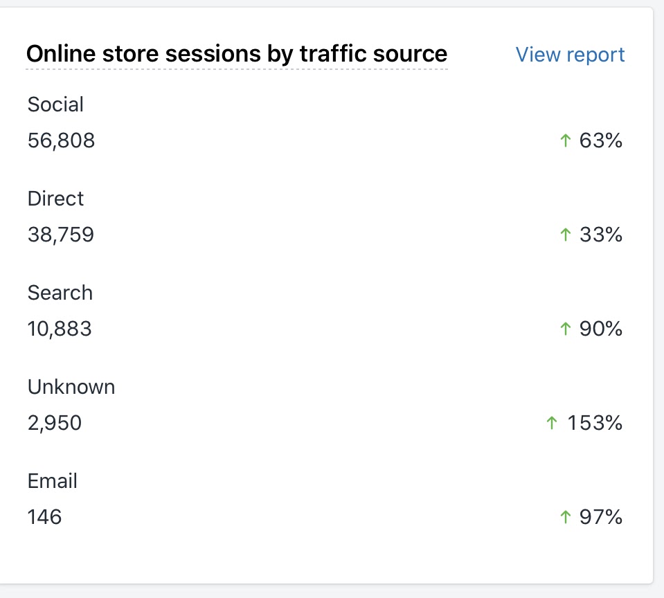 how-i-started-a-22k-month-one-stop-shop-marketing-company-for-e-commerce-businesses