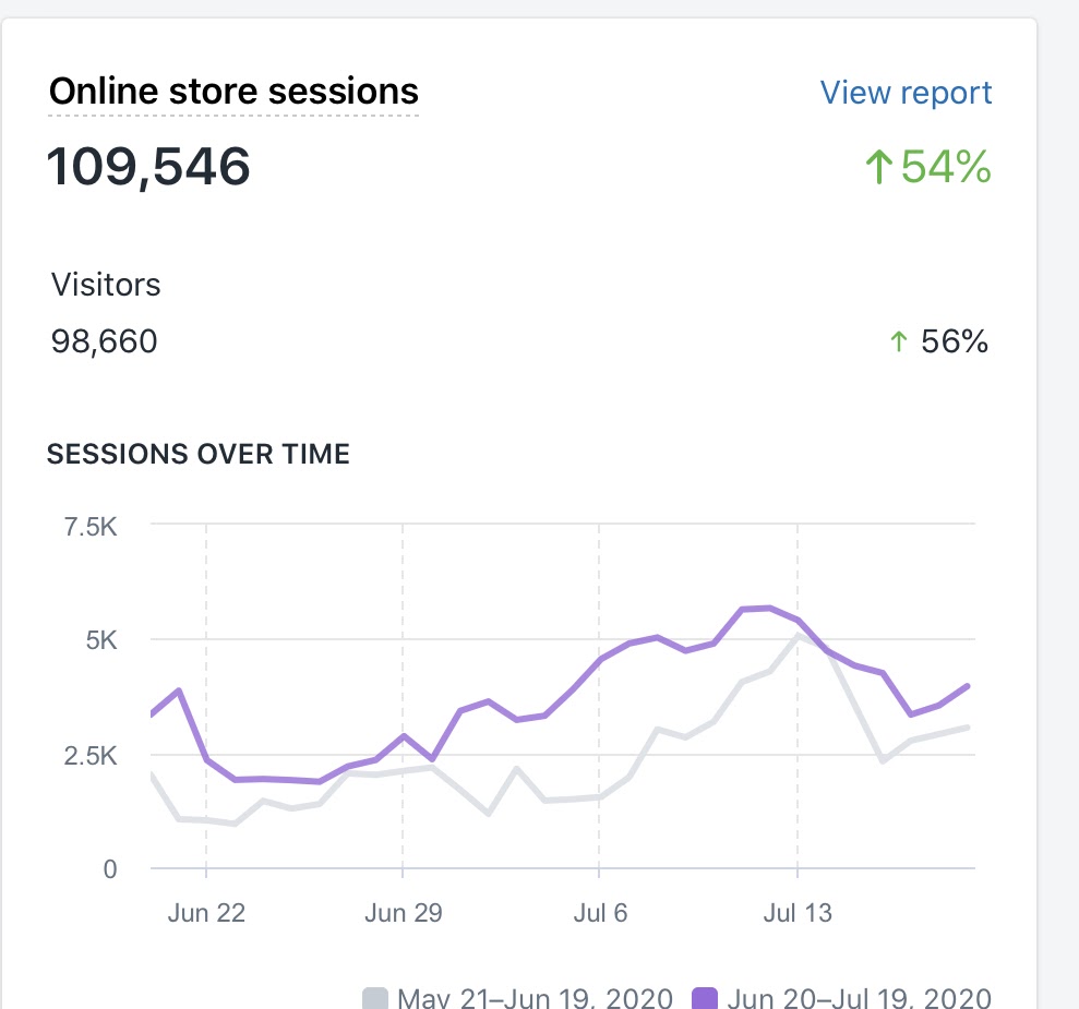 how-i-started-a-22k-month-one-stop-shop-marketing-company-for-e-commerce-businesses