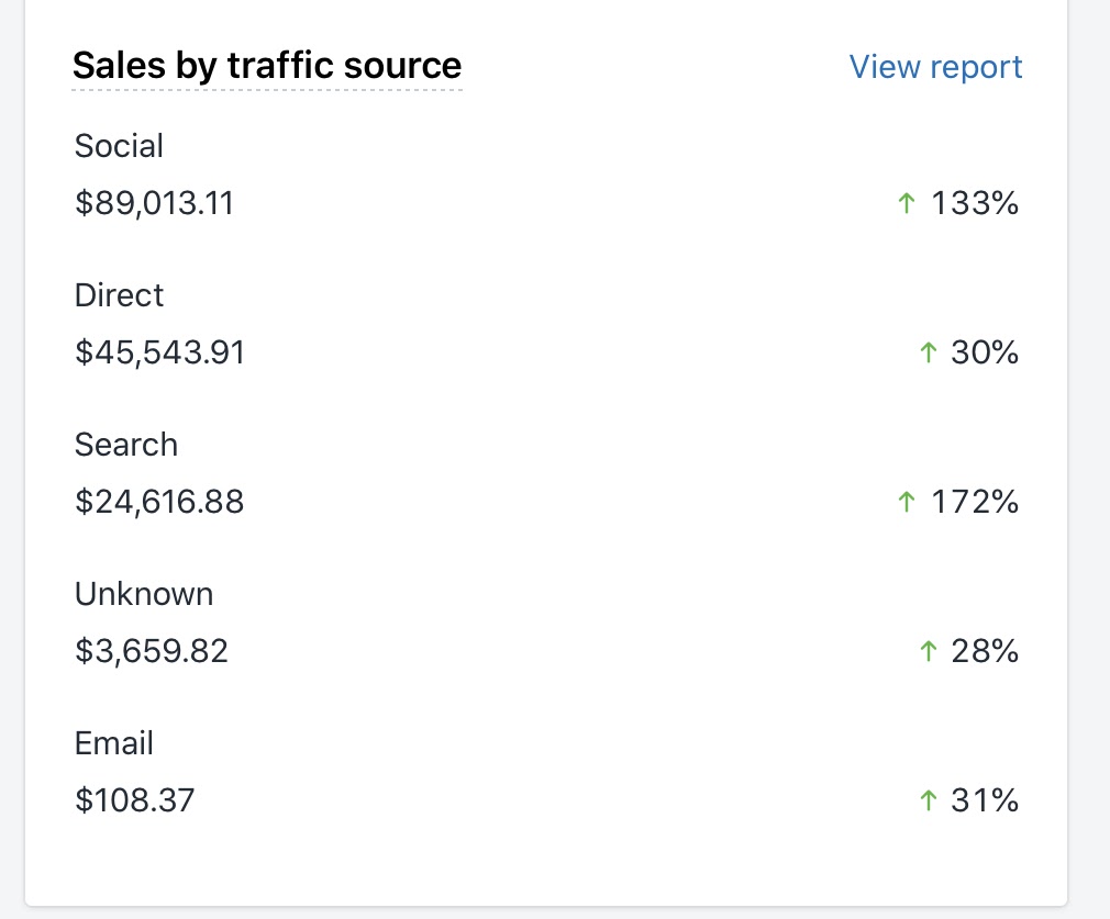 how-i-started-a-22k-month-one-stop-shop-marketing-company-for-e-commerce-businesses