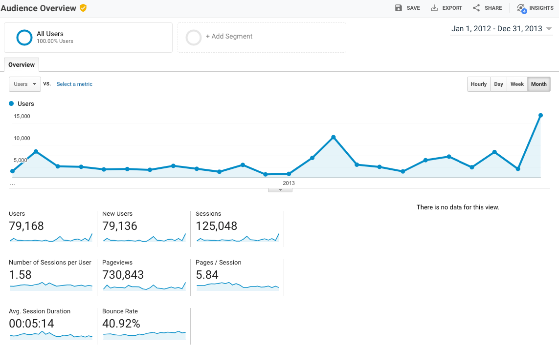 how-i-created-a-13k-month-website-to-help-people-start-a-family