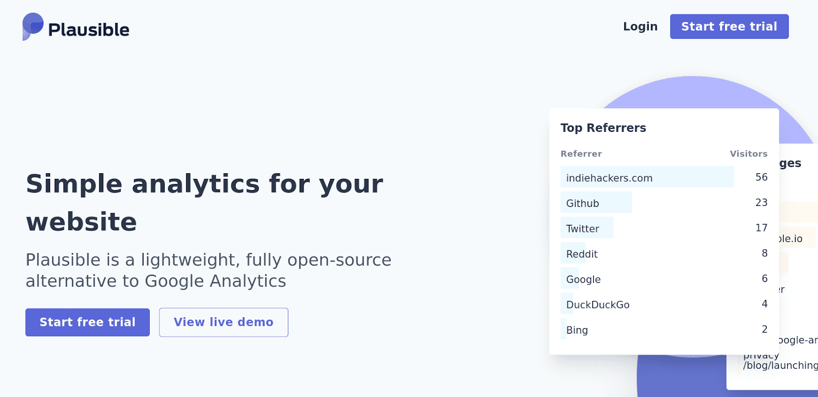 how-our-privacy-friendly-web-analytics-tool-reached-4k-month-without-paid-ads