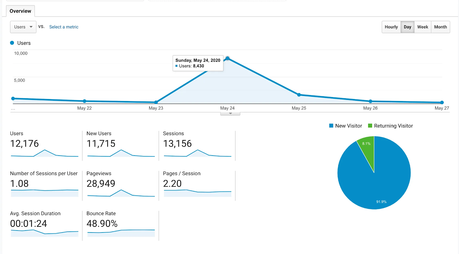 how-i-successfully-launched-a-domain-search-tool-over-27k-users