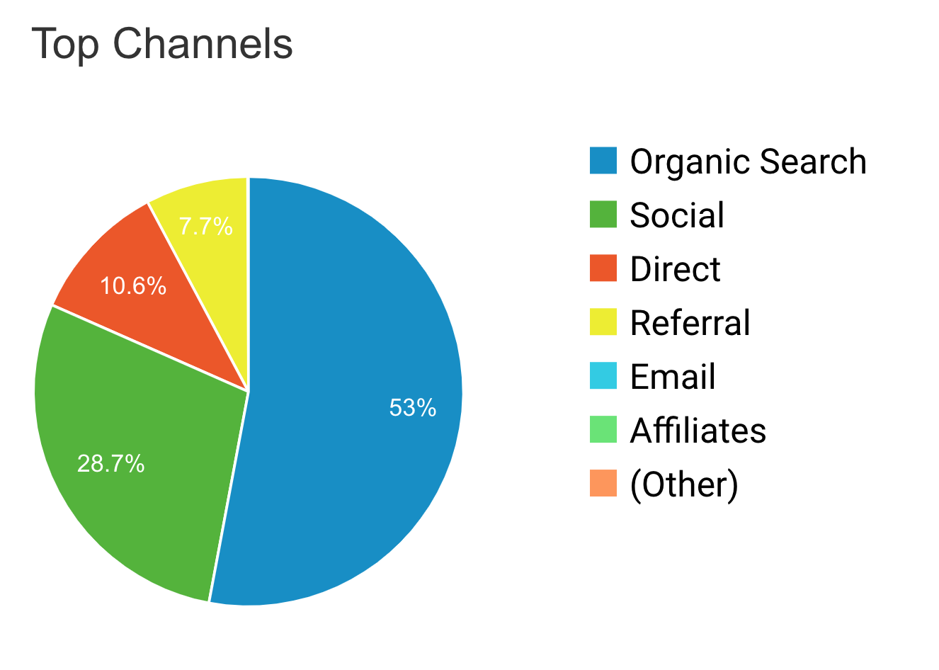 how-i-started-a-1-2k-month-diy-and-crafts-blog-and-got-tons-of-media-appearances