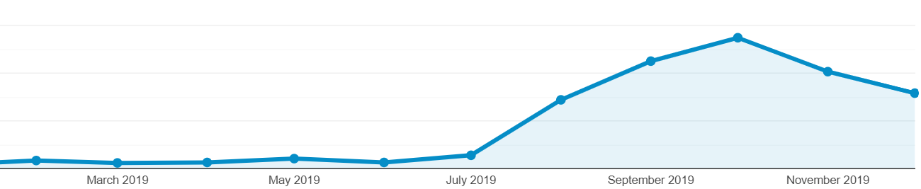 how-three-friends-started-a-10k-month-free-walking-tours-business-in-italy