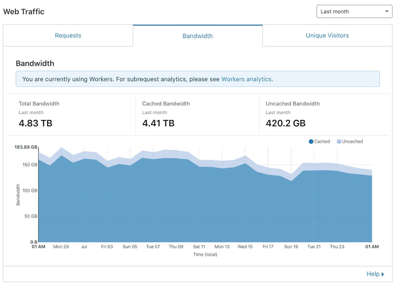 how-i-developed-a-1-5k-month-facebook-messenger-app-for-desktop
