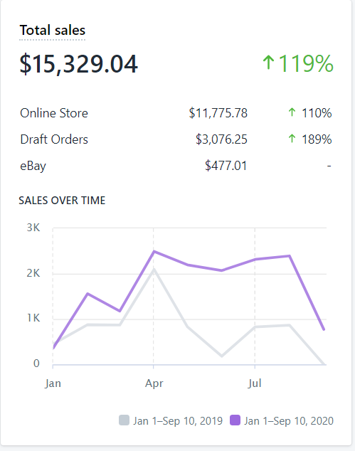 how-i-doubled-my-side-project-monthly-revenue-over-last-year