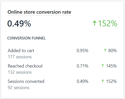 how-i-doubled-my-side-project-monthly-revenue-over-last-year
