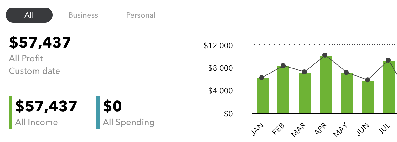 how-i-went-from-posting-on-quora-to-making-7-5k-month-as-a-freelance-writer