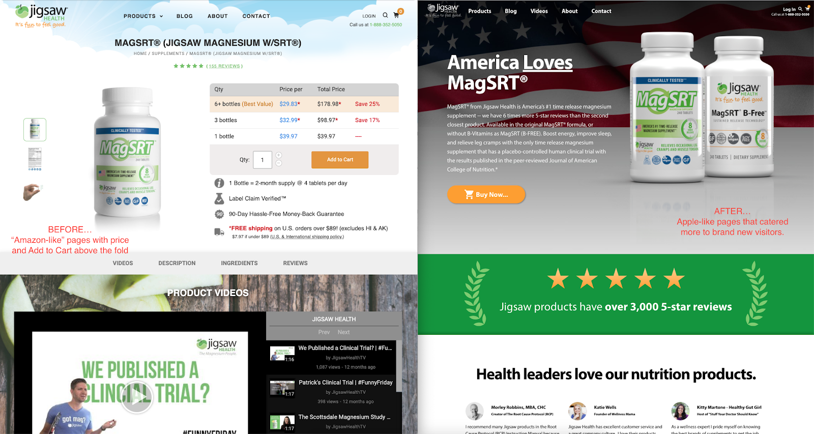 how-we-increased-our-monthly-revenue-from-750k-to-1m-over-last-year
