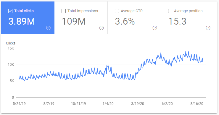 how-we-ve-grown-our-business-through-seo