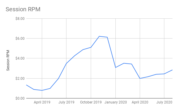 how-we-ve-grown-our-business-through-seo
