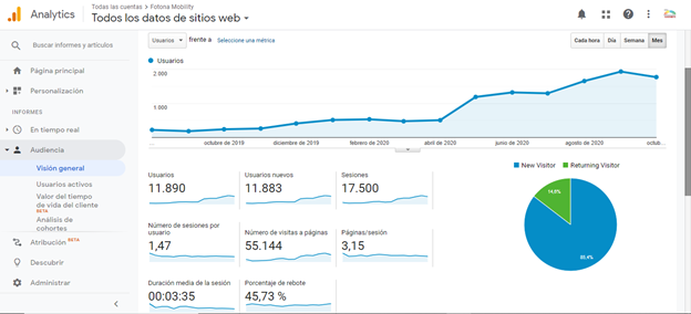 how-we-ve-grown-sales-by-25-and-shifted-to-social-ads