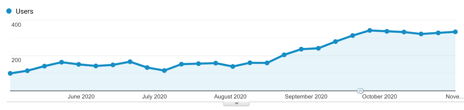 how-i-started-a-250k-month-a-home-care-and-nursing-service-provider
