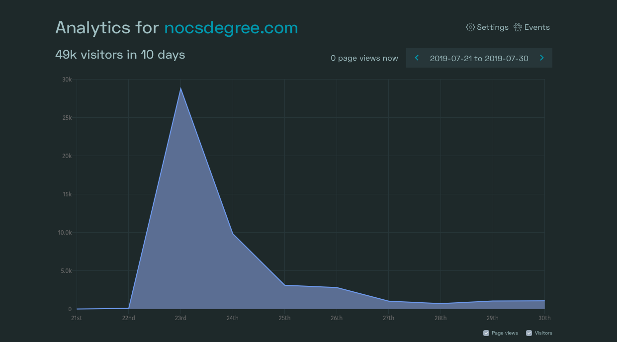 how-i-started-a-1k-month-blog-and-newsletter-sharing-stories-from-self-taught-developers