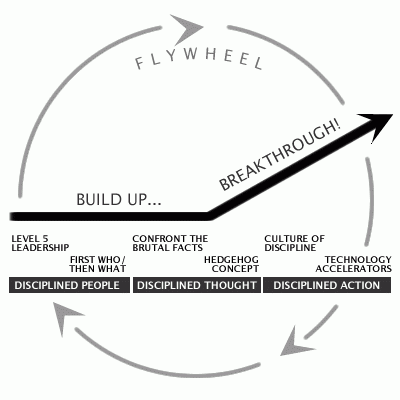 how-we-ve-updated-strategies-to-helped-grow-our-business