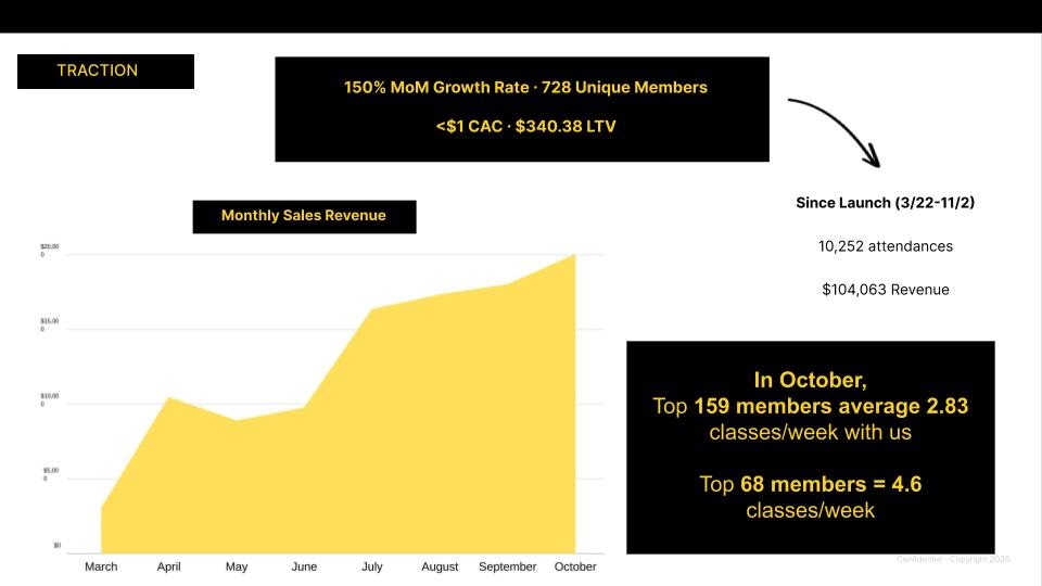 how-we-launched-a-25k-month-interactive-live-streaming-group-fitness-workout-platfrom-during-the-pandemic