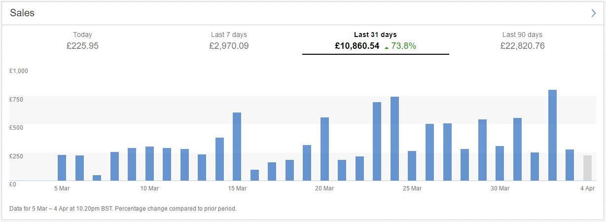 how-i-started-a-25k-month-helping-people-sell-online-without-owning-any-stock