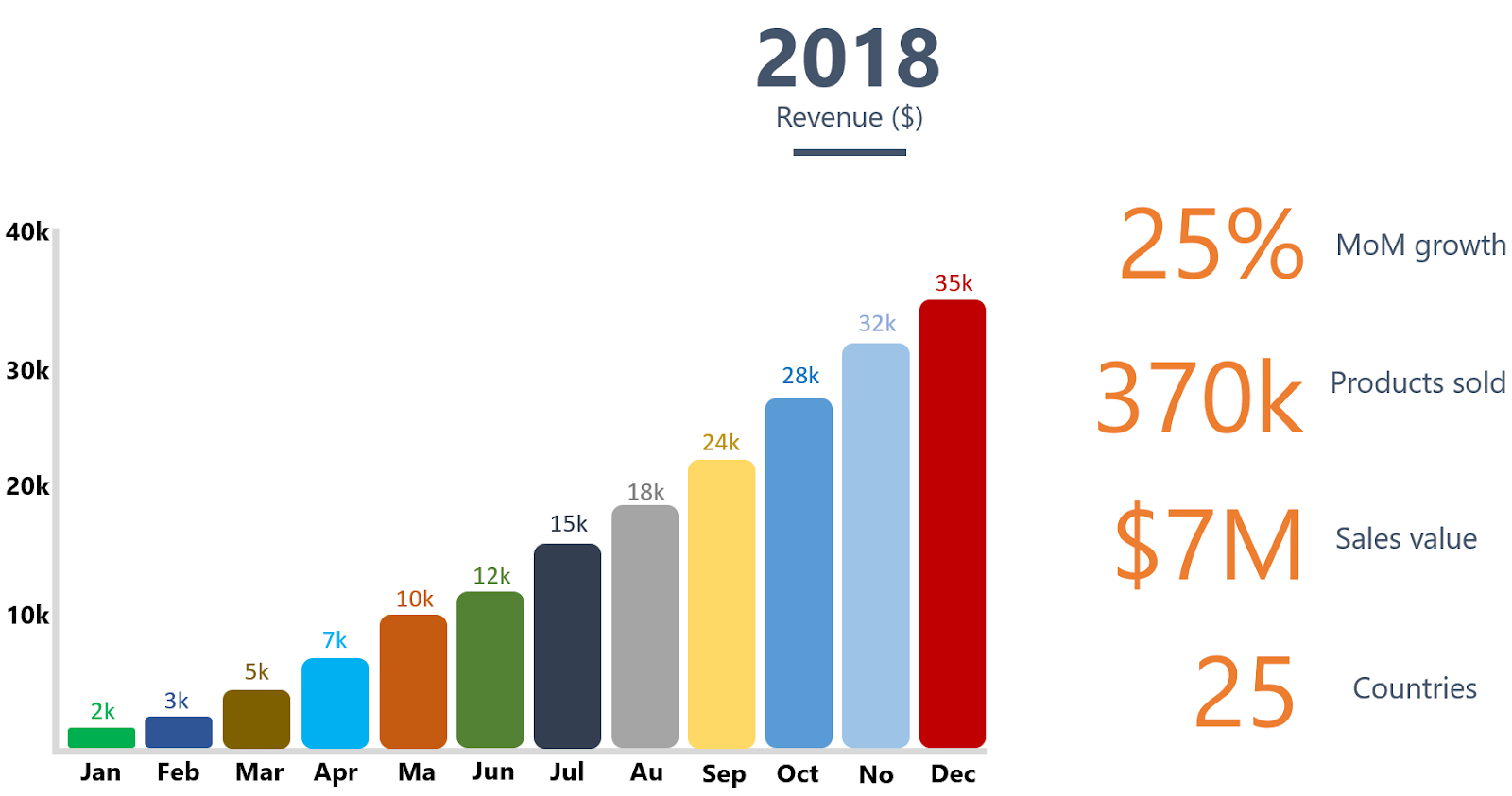 how-i-started-a-25k-month-helping-people-sell-online-without-owning-any-stock
