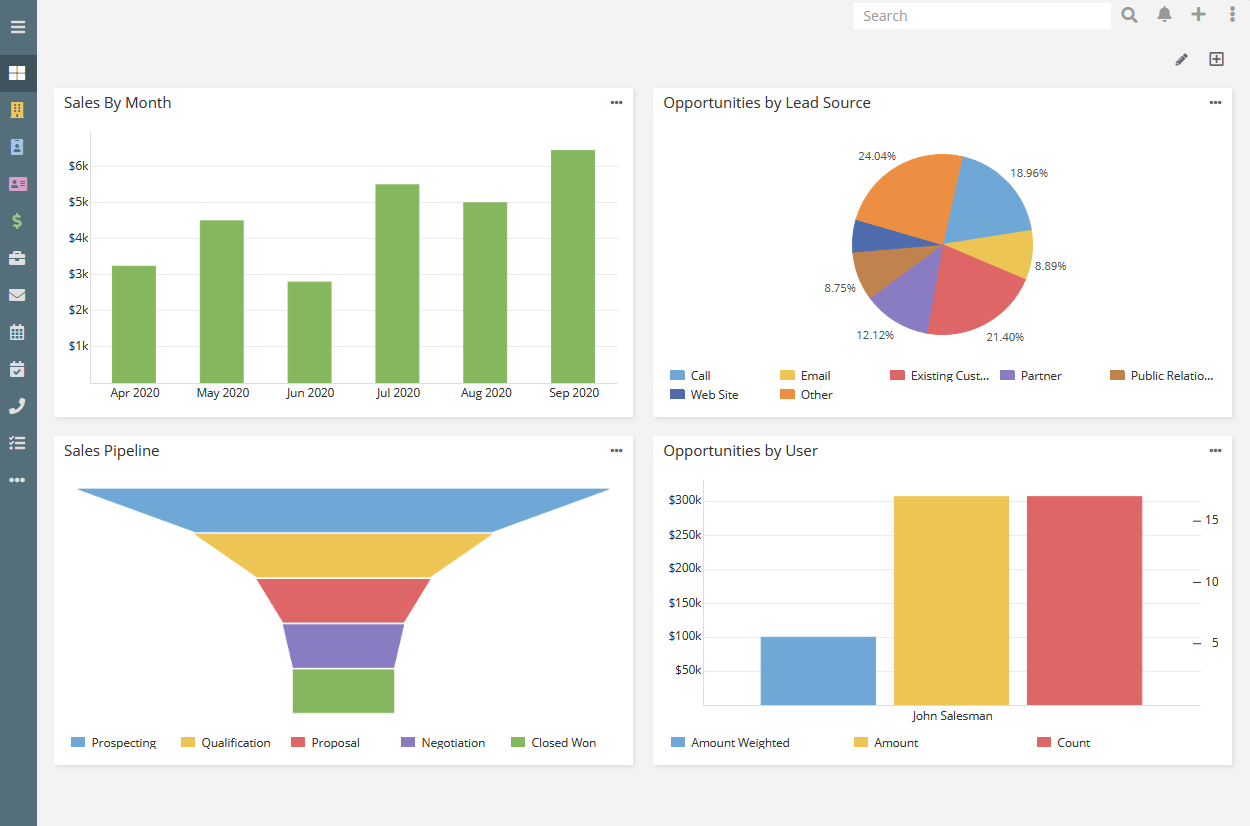 how-we-develop-a-30k-month-open-source-crm-application